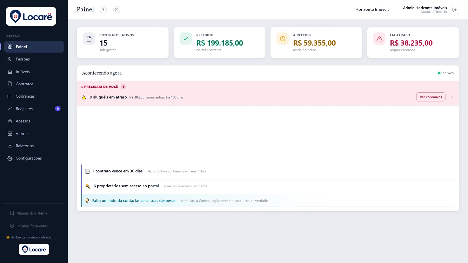 Painel do Locarë — contratos ativos, recebido, a receber e em atraso, com o feed «precisam de você»